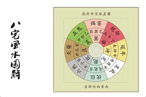 乾宅風水|九運巽山乾向／巳山亥向宅運盤風水詳解